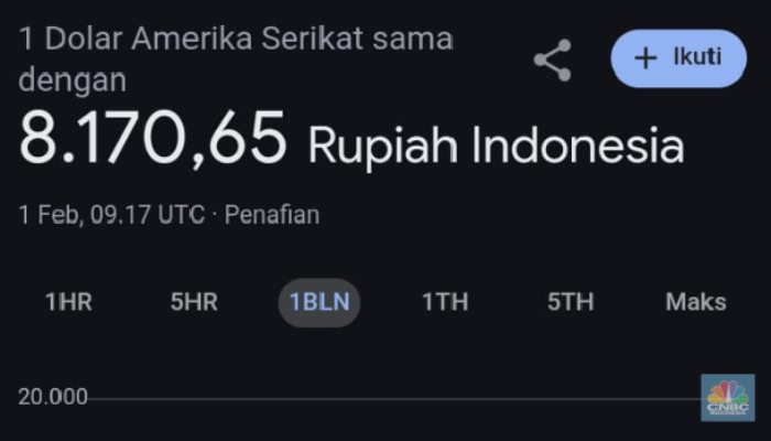 Google Salah Tampilkan Kurs! BI Pastikan Rupiah Tak Menguat Drastis